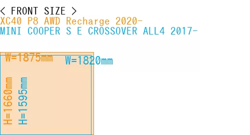 #XC40 P8 AWD Recharge 2020- + MINI COOPER S E CROSSOVER ALL4 2017-